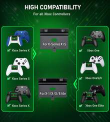 BEBONCOOL A100 Type-C Controller Charger For XboxOne/S/X | Xboxseries X/S Gamepad Charging Dock With 2X5520mWh Rechargeable Battery&Covers - A106 3 batteries - 查看 5