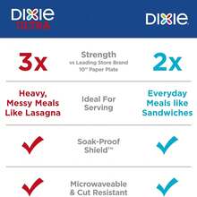 Dixie Everyday Dinner Paper Plates 8.5 - Home & Party Supplies | Casual Dining Utensils | Suitable For Everyday Home/Party Use | Disposable Tableware | Everyday Casual Dining Utensils | Party & Home Supplies | Christmas Gift, New Year's Party Essential(48/90/172 Count). - 白色 - 查看 8