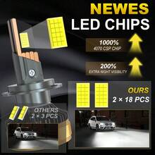 TOAUTO 2个装 150W 白色灯泡投影大灯 超亮 LED Canbus 12V 24V HB3 HB4 9012 H1 H4 H7 H11 汽车灯 - 白色 - 查看 3