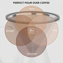 Pour Over Coffee Maker Set For Home Brewing Enthusiasts Includes Large Glass Carafe With 8-Cup Capacity 34oz 1000ml Reusable Dripper Filter And Precision Coffee Scoop Ideal For Specialty Coffee Preparation  Brewing And Daily Use In Kitchen Or Office Settings - PourOverKit - View 5