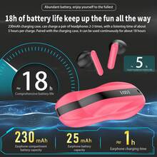 Auriculares bluetooth, auriculares inalámbricos, tiempo de reproducción duradero, caja de carga inalámbrica, tapones para los oídos deportivos, para televisores, teléfonos, computadoras portátiles - Rosa Fucsia - Ver 3