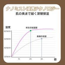 MOSMEE 2.8L Large Capacity Tabletop Humidifier, Maximum Humidification Capacity Of 350ml/H, Fits 28-Tatami Rooms, Quiet Operation At 26dB, Ultrasonic Operation, 43 Hours Of Continuous Operation, Top-Fill Water Supply, Easy Cleaning, 3 Levels Of Mist Volume Adjustment, Dry-Run Prevention, Leak Prevention, Dry Air Preventive, 7 Color Lights - Black and White - View 6