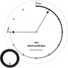 Cycling Electronic Equipment - 1 - 查看 7