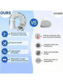 升级版空调软管罩 - 便携式一键安装，耐用织物通风罩，空调配件，外观时尚，设计灵活。空调排水管配件，加厚抗老化、防漏防冻，安装简便，耐用织物通风罩，增强隔热性和管道性能，空调配件，外观时尚，设计灵活。 - 126*26cm - 查看 8