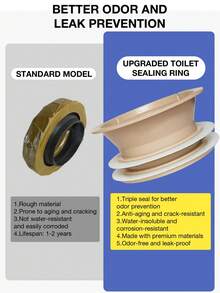 Silicone Toilet Seat Gasket, Toilet Pipe Sealing Ring, Toilet Base Sealing Ring, Bowl Sealing Ring, Bathroom Toilet Sealing Gasket, Toilet Sealing Flange, Toilet Base Sealing Ring Bathroom Accessories Bathroom Tools