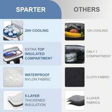 SPARTER Mochila térmica aislada a Prueba de Fugas, 33/45 latas, 2 Compartimentos aislados, Bolsa térmica portátil, Ligera, para Viajes en la Playa, Camping, Almuerzo para Hombres y Mujeres(White & Black-33 Can) - Multicolor - Ver 4