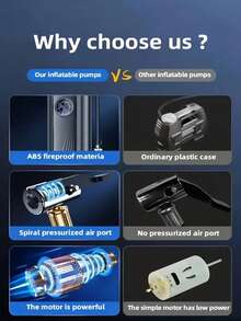 1 件装便携式轮胎充气泵车载充气泵通用轮胎压缩机适用于汽车和摩托车工作电压≤36V - 适用于汽车、自行车、摩托车和篮球 - 有綫 - 查看 10
