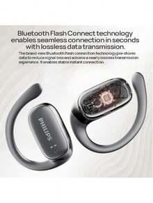 PHILIPS TAT3708 無感舒適配戴設計 雙麥克風降噪技術 超高清通話品質 藍牙快速穩定連接 無損音訊傳輸 日常運動適用 黑色 - 黑色 - 查看 5