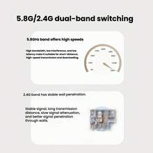 适用于PC和笔记本电脑的二合一Wi-Fi 6蓝牙5.4 USB网络适配器，增强型5dBi远程AX900 Mbps WiFi适配器，双频2.4G/5GHz无线网络加密，免驱动，USB供电，小巧设计，适用于Windows 11/10台式电脑