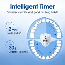 Hailicare Cepillo de dientes eléctrico giratorio para adultos, cepillo de dientes eléctrico recargable de 5 modos con 4 cabezales de repuesto, limpieza profunda y blanqueamiento de dientes, temporizador inteligente de 2 minutos, duración de 30 días, resistente al agua IP67 - Multicolor - Ver 7