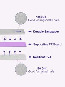 100/180 Grit Nail File, Sandpaper Emery Board, Professional Manicure Pedicure Tool, Beauty Tool, 5/10/20pcs Nail File Set, Suitable For Home And Salon, Nail Care Tools, Nail Supplies, Makeup Tools - Light Grey - View 7