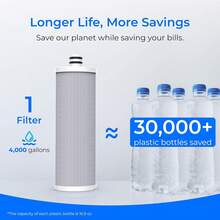 Waterdrop WD-CFF-03 Replacement Filter, Countertop Water Filter, 4000 Gallon Life, Replacement Water Filters For Sink, Replacement For WD-CTF-05, WD-CTF-06, 1 Pack - 1 Pack - View 6