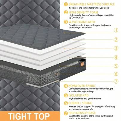 Queen Mattress, Tight Top Mattresses Innerspring High-Density Foam Motion Isolation Strong Edge Support Medium H...