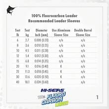 Hi-Seas Líder 100% de fluorocarbono - Transparente - Ver 6