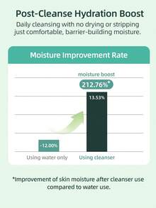 Purito 150ml/5.07 Fl Oz Bamboo Extract Panthenol Gentle Cleansing Foam, Mild Moisturizing, Makeup Remover, Suitable For Sensitive Skin, Vegan And Cruelty-Free, Korean Skincare - 150ml - View 3