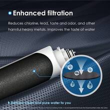 Water Filter Cartridges - WD-TSCT - 查看 4