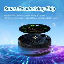 2025升级版第二代智能空气净化器，USB便携式电子除臭器。可有效去除宠物活动区域、室内空间、汽车、浴室、厨房和衣柜的异味。小巧的空气清新剂可快速去除尿液和粪便的异味。USB接口供电，是猫狗主人的理想之选。 - 黑色 - 查看 5