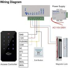Access Control Kits - View 7