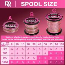 Geode Braided Fishing Line, Super Strong Power, Colored Fishing Line Braid For Saltwater And Freshwater Fish,31251226 - Pink - View 2