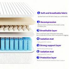 6 Inch Full, Twin Size Hybrid Mattresses In A Box | Medium Firm Feel Memory Foam And Individual Pocket Springs | Fiberglass Free Bed Mattress | Breathable | Upgrade - 白色 - 查看 5