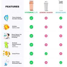 XZGB ProFlow [2 Pack] 28 Oz Shaker Bottles For Protein Shakes Shaker Cups With Ball Blender Whisk Shaker Bottle With Handle Travel To Go  Pink And Purple 28oz - PinkPurple - 查看 2