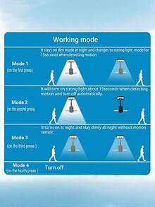 2025年新款上市，户外太阳能灯，方便超亮夹式太阳能灯，适用于户外露营、室内应急照明、庭院、围栏、花园、车间维护等多种场景。 - 彩色 - 查看 7