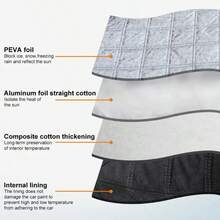 1 件装冬季必备挡风玻璃防雪防霜罩，固定于车窗两侧（57*45 英寸或 61*45 英寸），采用热压铝膜复合材料制成，附赠收纳袋，具备防风、防霜、防雪、防落叶、遮阳等多种功能。汽车外饰配件。 - 銀 - 查看 7