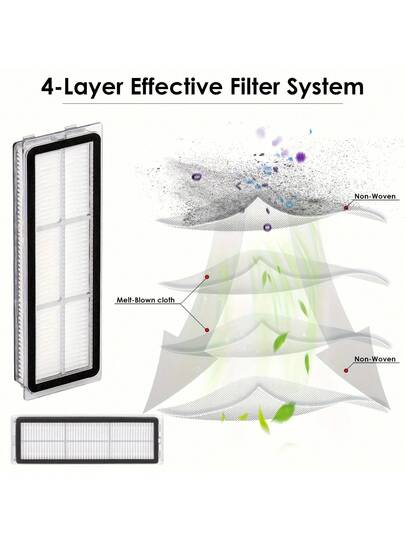 Set Dreame L10 Series Robot Stofzuiger Accessory Kit Compatible Prim/L10s Pro/L10 Pro, Includes HEPA Filters, Main Brushes, Mop Cloths Plastic Cloth Vloer Attachment view 6
