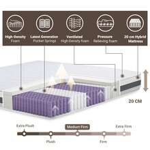 The White Stone Mattresses - White - View 5