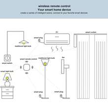Interruptor Inteligente Inalámbrico de ABS, Control Remoto de Luz con Distancia Efectiva 25M, Compatible con Zigbee y Tuya, Configura Temperatura de Color y Escenas Inteligentes con un Toque - Blanco - Ver 6