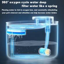 Smart LED Automatic Pet Water Dispenser, 3L Large Capacity, Ultra-Quiet Water Fountain For Cats, Dogs, Small Pets, Multi-Level Filtration, - 3L - View 6