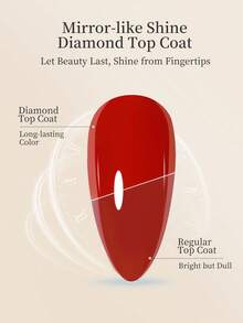 XEIJAYI 1瓶15克钻石光泽亮面封层，持久透明亮面封层，LED UV固化持久美甲，高哑光效果，凝胶指甲油 - 無色 - 查看 3