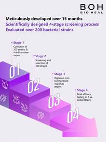 Olive Young BIOHEAL BOH PROBIODERM Crema Lifting y Reafirmante 3D, 50ml (1.7 Fl Oz), Crema Antiarrugas, Elasticidad 3D, Reafirma la Piel, Reduce las Líneas Finas, Reparación Hidratante, Refresca la Piel, Apta para Piel Sensible