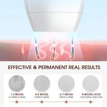 1pc IPL Laser Epilator 600,000 Flashes Pulses Light 8 Levels Laser Hair Removal Big Wavelength Scope Professional Epilator For Women Body Bikinis Pubic Shavers Depilator Home Use Devices Remover - EU C Type Plug(220-240V) - View 8