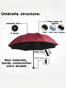 1 把双层加固自动伞，双层防风伞，24 根伞骨一键开合，多功能旅行伞——多功能旅行和返校必备
