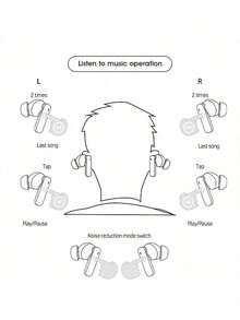 PHILIPS 惠普新款无线蓝牙耳机：入耳式，迷你设计，适用于游戏和跑步，支持主动降噪，兼容手机和电脑，H23C - 白色 - 查看 7