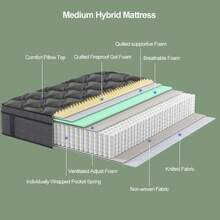 10"12"14"-Inch Twin,Full,Queen,King,Luxury Hybrid Mattress -Memory Foamand Individual Pocket Springs For UltimateComfort And Support -Perfect For Family Roomsand Hotels In - 14 INCH - 查看 5