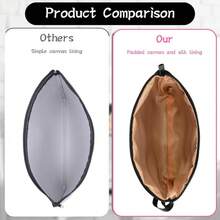 Cosmetic Travel Packing Organizer - #10 Letter D - View 10