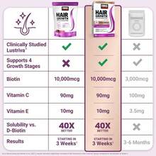 Healthy Hair, Skin & Nail Gummies –  Biotin, Vitamin C & E | Mixed Berry Flavor | 60 Vegan Gummies | Beauty & Wellness Supplement - 1 - Xem 3