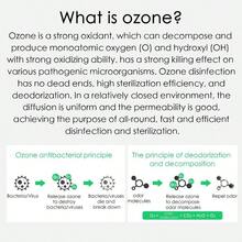 RAF USB供电除臭器、宠物除臭器、室内除臭器、电子除臭器、便携式、空气净化器、猫砂盆除臭器、除臭，揭开与可爱宠物舒适共处的清新秘诀！