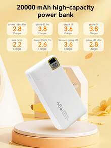 便携式移动电源 20000mAh USB-C 和 USB-A 66W 超级快速充电，易于携带 便携式移动电源带 LED 智能数字显示 兼容 Iphone 和 Android - 彩色 - 查看 8