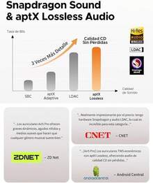 SoundPEATS Air5 Pro Audífonos Inalámbricos Cancelación Activa de Ruido Híbrida Qualcomm ®   QCC3091 Snapdragon ™   Sonido aptX Audio Hi-Res sin pérdidas con LDAC 6 Micrófonos CVC 8.0 37H IPX5 Aplicación Bluetooth 5.4 - Blanco - Ver 7