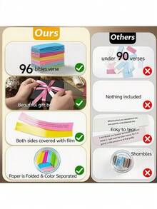 1个经文玻璃罐，母亲节礼物，男女皆宜，经文罐，将“阅读我”的情感与感受融入经文罐中，学习礼物，送给妈妈、爸爸、姐妹、朋友，罐装经文，毕业礼物，祷告罐，将“阅读我”融入经文罐中，经文卡片，送给女性的祷告罐礼物，一个带有彩色编码经文的玻璃罐。（款式随机发货）