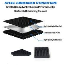 - Tapete resistente para equipo de ejercicio, 4x 4x 0.8 pulgadas, 4 unidades, antideslizante, reduccin de ruido, antivibracin, cinta de correr estacionaria, almohadilla de goma integrada de - 4'' x 4'', 4 piezas - Ver 4