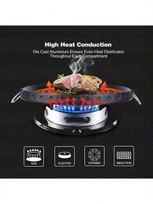 Cette poêle ronde noire, épaisse et polyvalente, est idéale pour la cuisson et la friture. Dotée de deux poignées et d'une surface antidérapante, elle convient à de nombreuses situations : cuisines domestiques, hôtels/restaurants, camping, marchés nocturnes, préparation du petit-déjeuner… Son système de chauffe uniforme et sans fumée est compatible avec tous types de plaques de cuisson : flamme nue, induction et vitrocéramique. Elle permet de réaliser de nombreuses préparations culinaires : raviolis, travers de porc, œufs, légumes sautés, steaks, poisson, saucisses, crêpes, etc. Fabriquée dans un matériau épais, résistant à la chaleur et indéformable, elle est facile à nettoyer, antiadhésive et n'accumule pas les graisses. - Noir - Voir 4