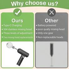 无线手持搅拌机、电动搅拌器、电动打蛋器、奶泡器、家用烘焙蛋糕奶油搅拌机、不锈钢搅拌机、圣诞厨房电器搅拌机、搅拌器、奶泡器、厨房、迷你搅拌机、搅拌机、搅拌研磨机、搅拌奶昔机、便携式搅拌机 - 彩色 - 查看 5