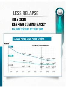 La Roche Posay Effaclar Ultra-Concentrated Serum 30ml, Anti-Imperfection, Anti-Roughness, Daily Peeling, Formulated With Salicylic Acid, Glycolic Acid, LHA + Soothing Niacinamide, Tested On Asian Oily To Blemish-Prone Skin, Fights Oil & Blemish, Fades Red Marks, Suitable For Oily/Blemish-Prone Skin, Gentle Yet Effective Formula With Thermal Spring Water, Essential Item For Daily Facial Skin Caring