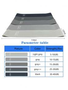 1 Bộ dây kháng lực tập yoga màu xám và đen, dây đàn hồi co giãn dùng cho tập thể dục, tập chân, nâng mông, tập luyện sức mạnh squat - màu đen - Xem 3