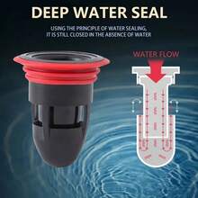 2 piezas Desodorizador de drenaje de piso para el hogar, tapa de drenaje redonda con función de bloqueo de olores y anti-reflujo, material de plástico duradero, adecuado para dispositivo desodorizante de tuberías de baño y cocina