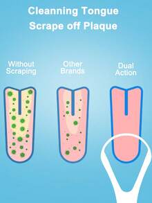 Stainless Steel Tongue Scraper 3 Models Rust-Resistant Durable,Tongue Cleaner Effective Bad Breath Removal Tongue Coating Cleaning, Portable Travel-Friendly For Adults Kids Daily Use, Family Oral Care Oral Hygiene - 銀色 - 查看 4